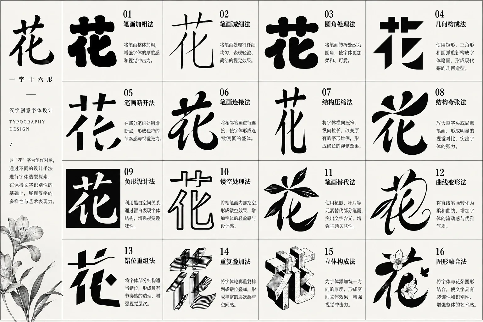 《汉字「花」的十六种字体探索》完整总览，含各方案的简短说明