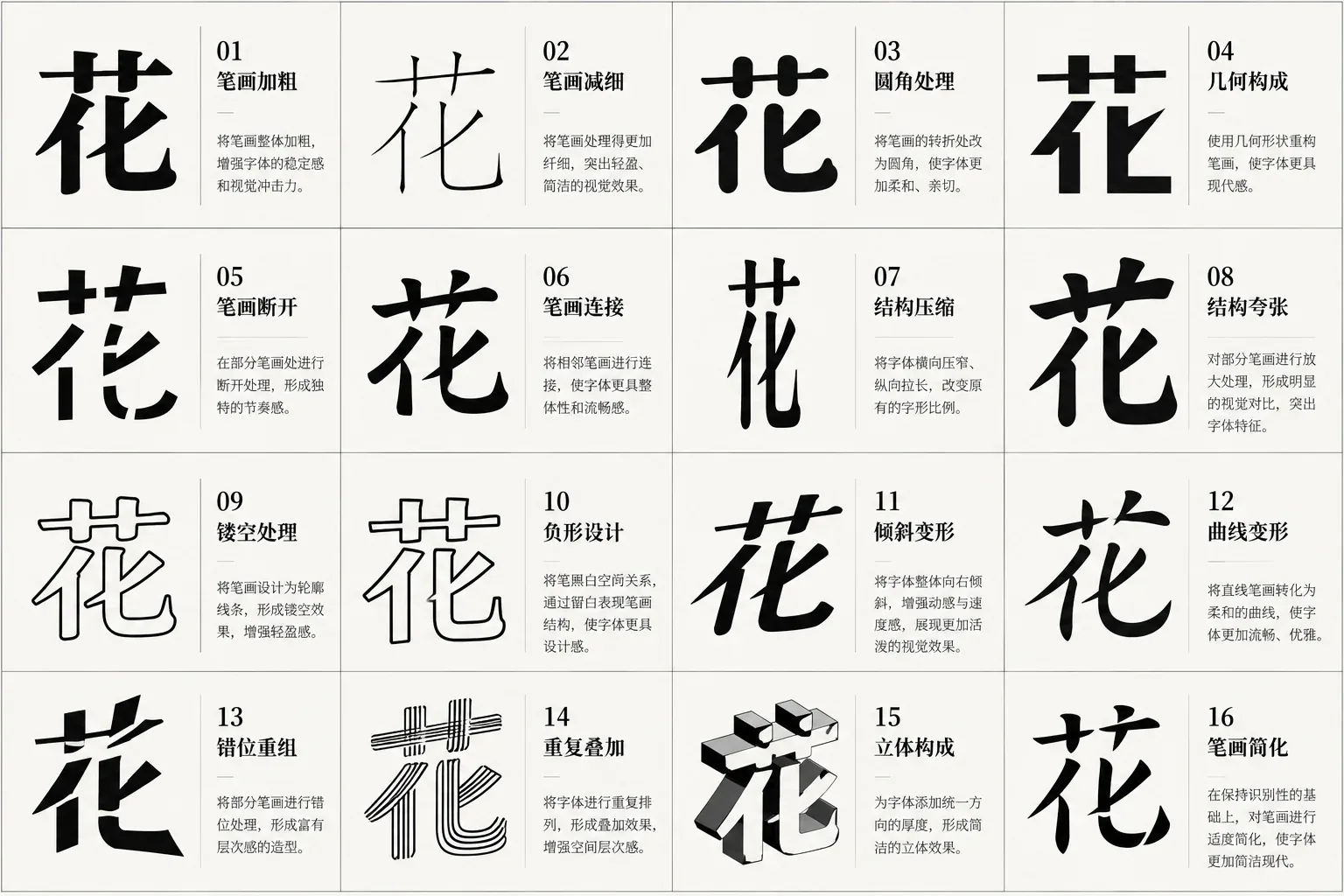 《花字十六式排版海报》，十六个黑白字形及其设计手法说明